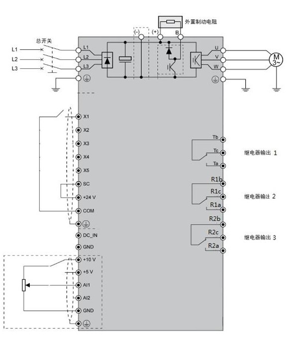 “三科變頻器”