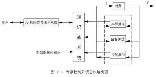 “三科變頻器”