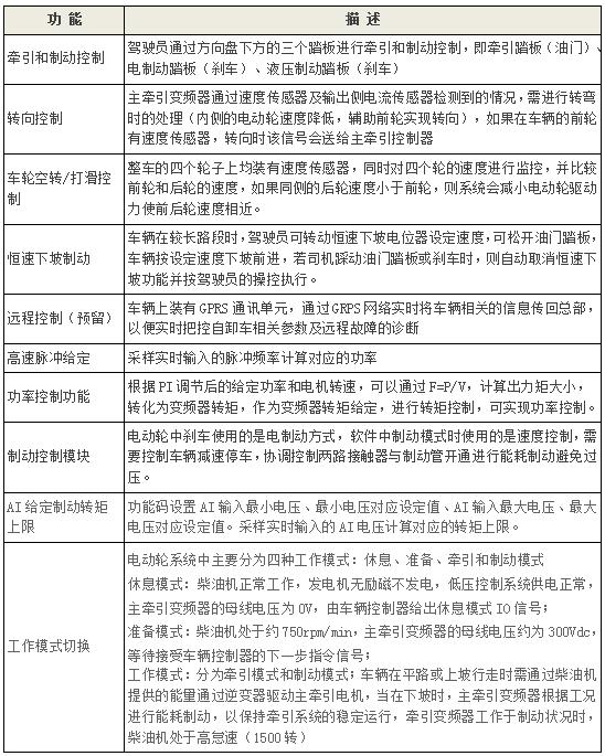 “三科變頻器”