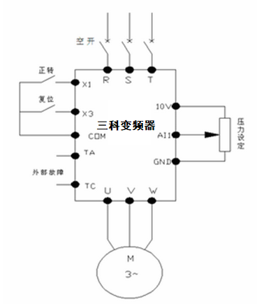 “三科變頻器”