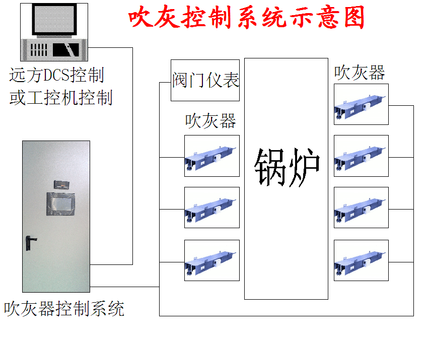 “三科變頻器”