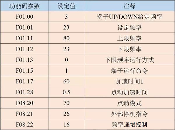 “三科變頻器”