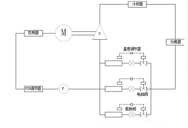 “三科變頻器”
