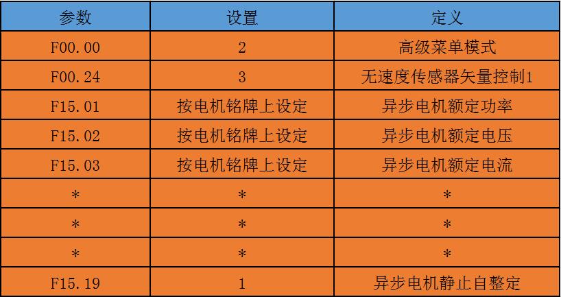 “三科變頻器”